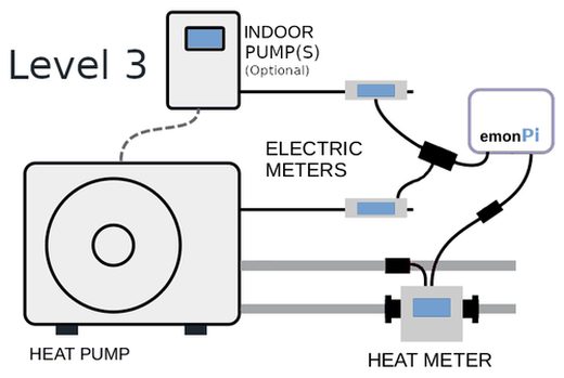 emonHP heat pump monitoring bundle