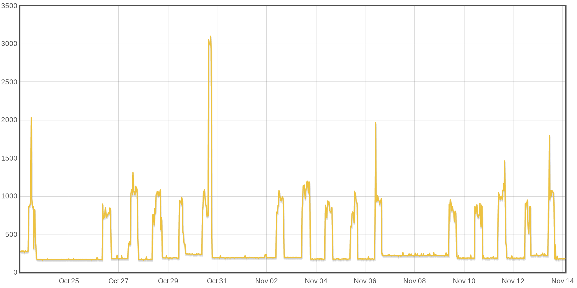 OpenEnergyMonitor Shop