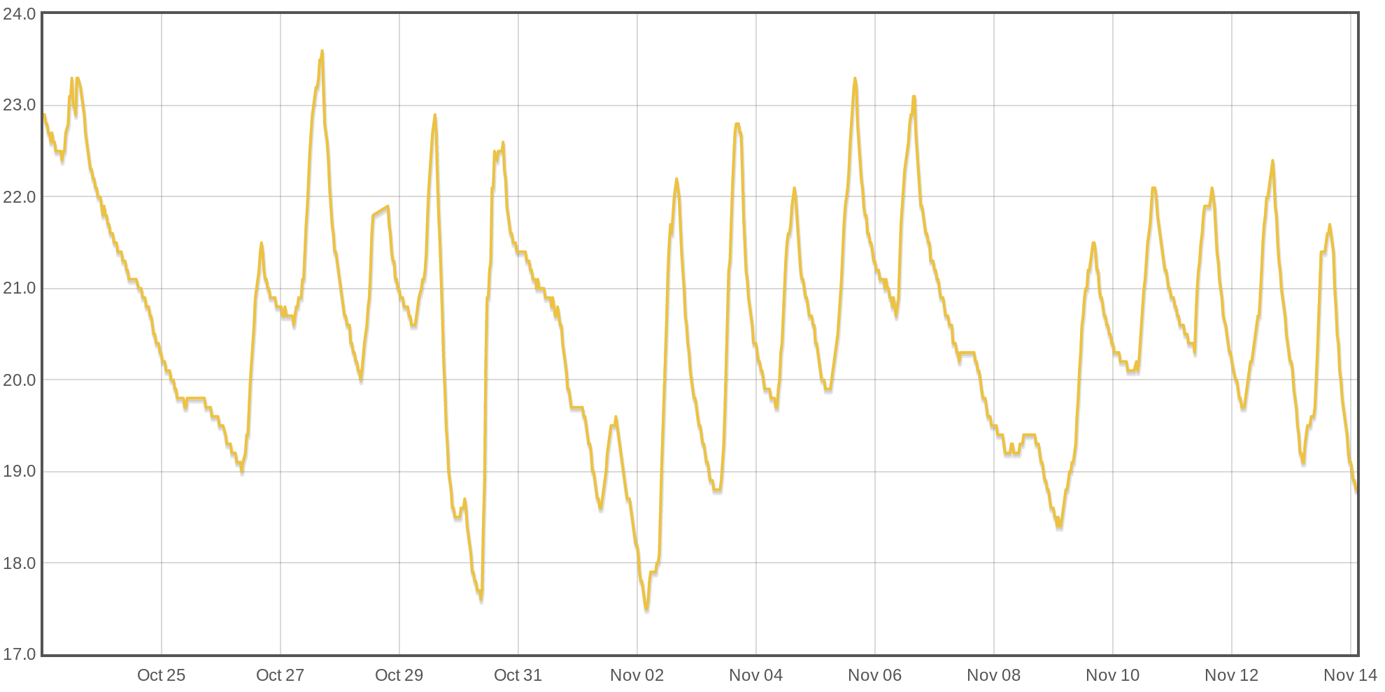 OpenEnergyMonitor Shop